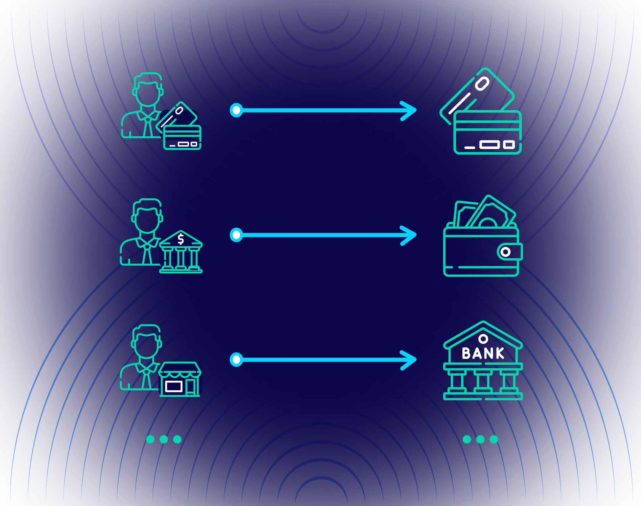 Payment information